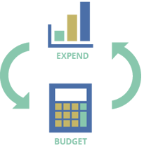 expend and budget process cycle
