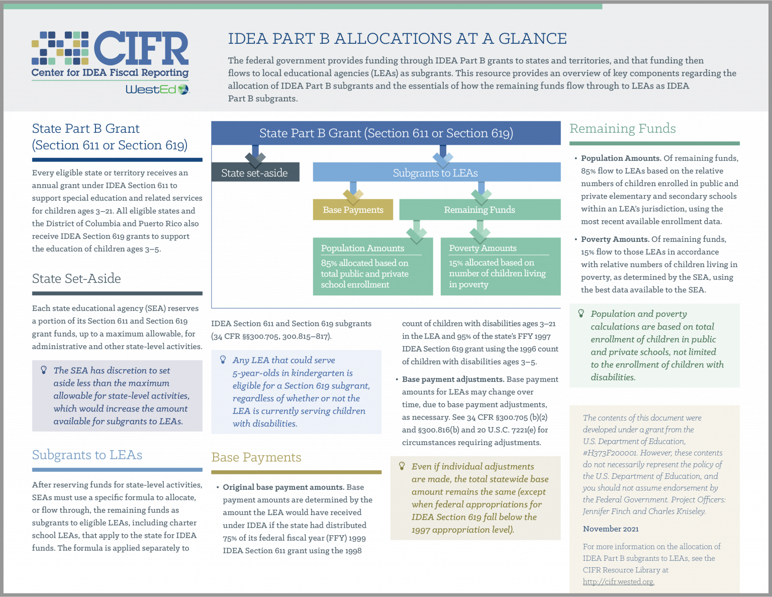 Resources – Center For IDEA Fiscal Reporting